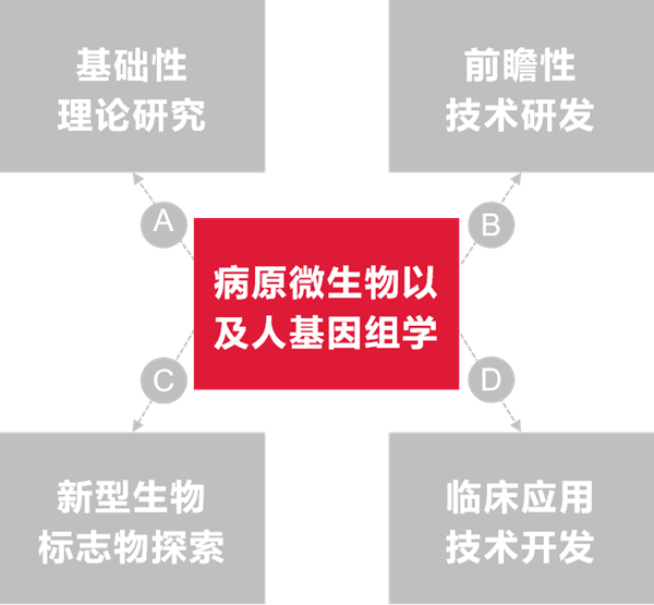 伟德体育 - 综合体育赛事平台|奥体中心相助同伴