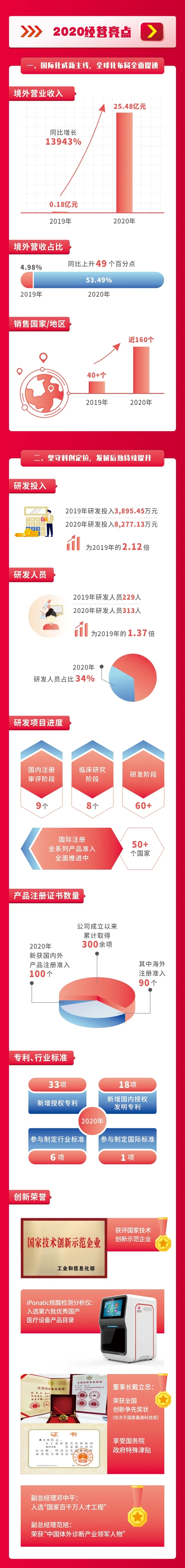 伟德体育 - 综合体育赛事平台|奥体中心相助同伴