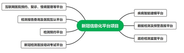 伟德体育 - 综合体育赛事平台|奥体中心相助同伴